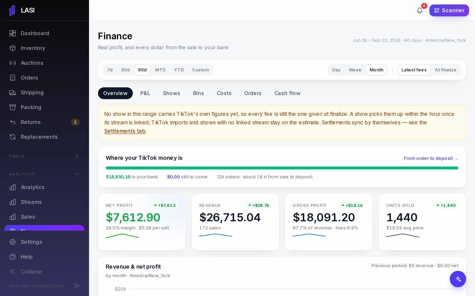 The Finance page: the command bar, the seven tabs and the Overview.