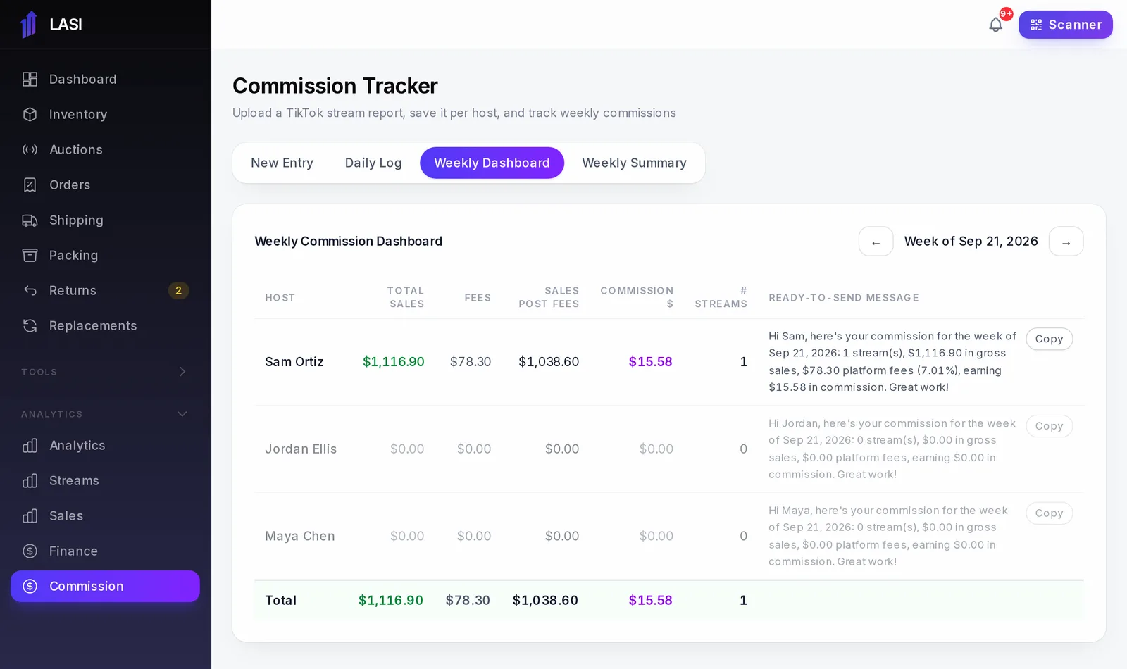 The commission tracker in LASI showing each host’s sales, fees and weekly commission