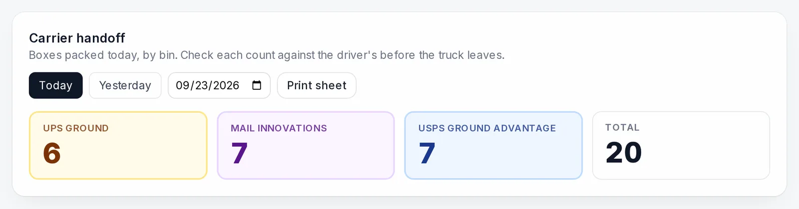Carrier handoff: today’s sealed boxes, counted per shipping bin.
