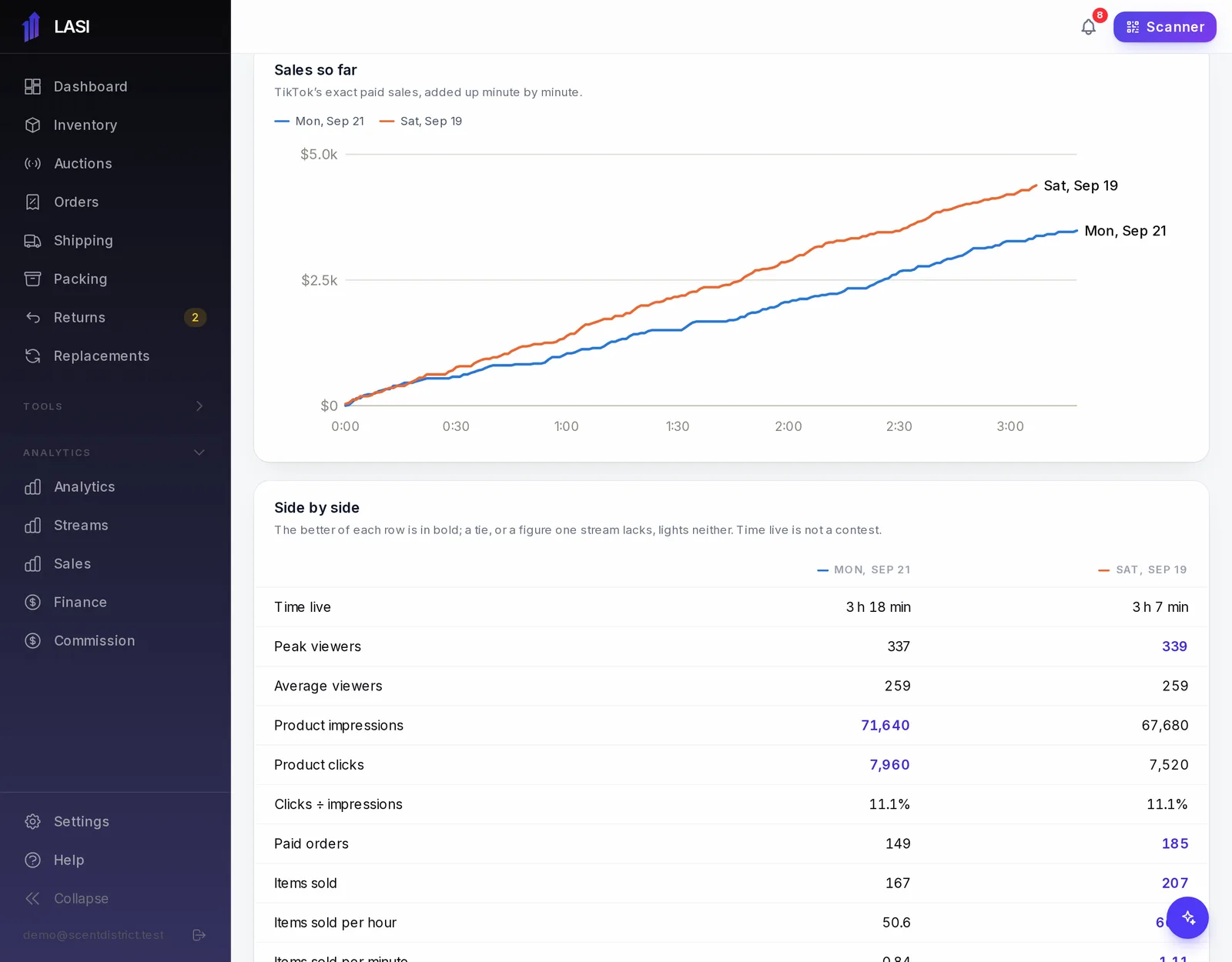 Two streams laid over each other, an hour in against an hour in.