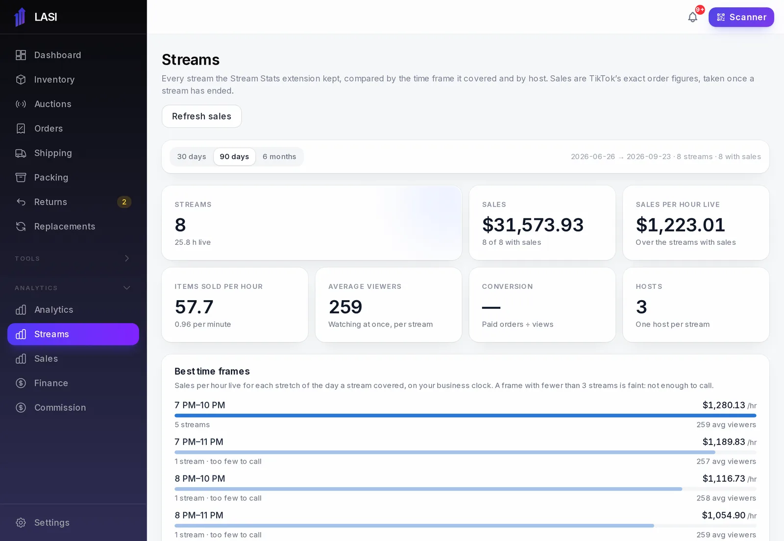 The Streams report in LASI comparing sales per hour live by time of day